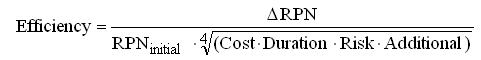 FMEA_Efficiency