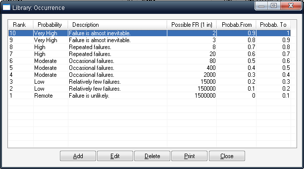 FMEA_Occurrence