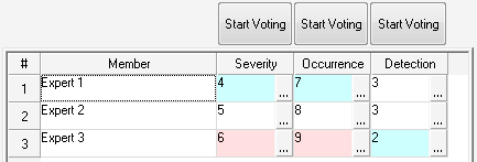 FMEA_StartVoting