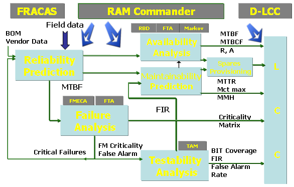 RAMC_Data_Flow