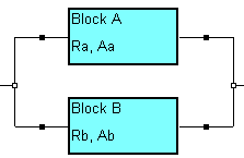 RBD_Formula_Parallel