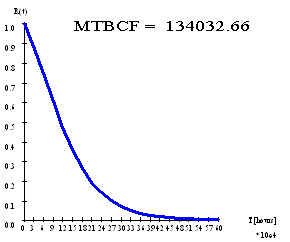 RBD_MTBCF