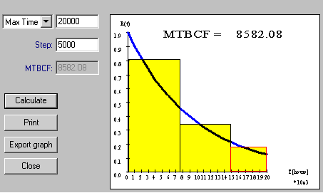 RBD_MTBCF_Integration1