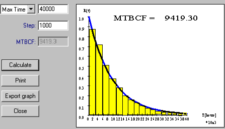 RBD_MTBCF_Integration2