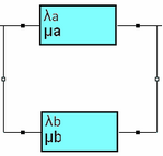 RBD_Sample_Parallel2
