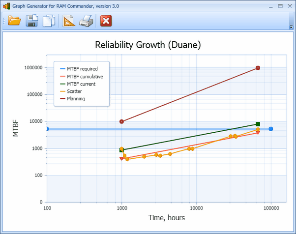 RG_Report_Graph