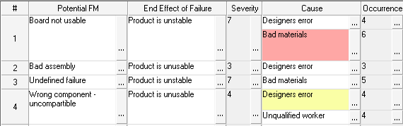 FMEA_CriticalImportant