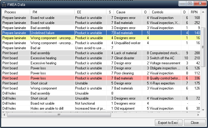 FMEA_FMDataTable