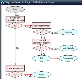 FMECA_IsolationTree