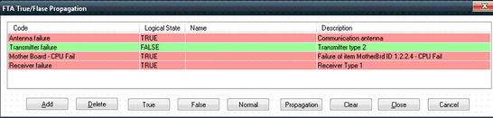 FTA_FTPropagation_EventsList