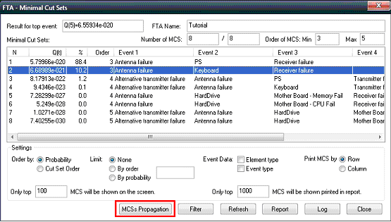FTA_FTPropagation_MCS