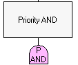 FTA_PriorityAND