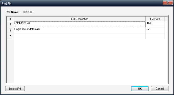 GPRD_FMs