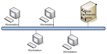 InstallClientServer