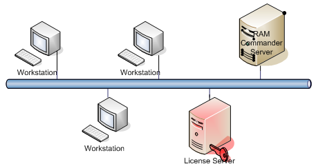 InstallLicensing