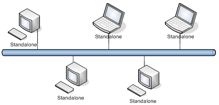 InstallStandalone