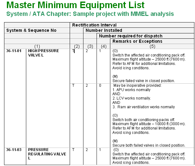 MMEL_Report_5column