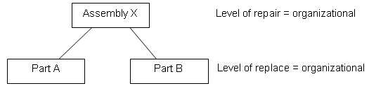 MNT_LOR_Example1