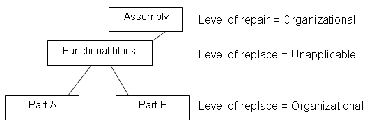 MNT_LOR_Example2