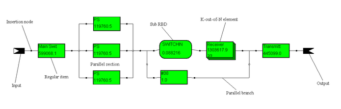 rbd_diagram_with tags