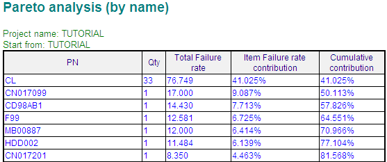 Reports_ParetoTable