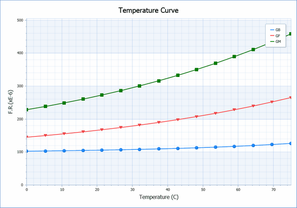 Reports_TempCurveGraph
