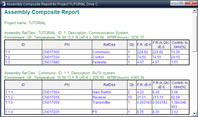 ReportsAssemblyComposite