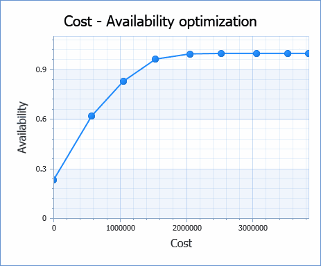 Spares_Opt_Graph