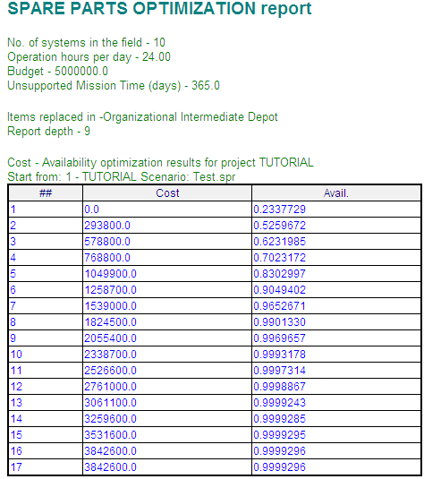 Spares_Opt_Report