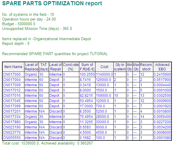 Spares_Opt_Report_Qty