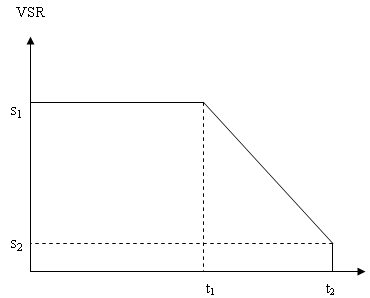 Derating_Curve